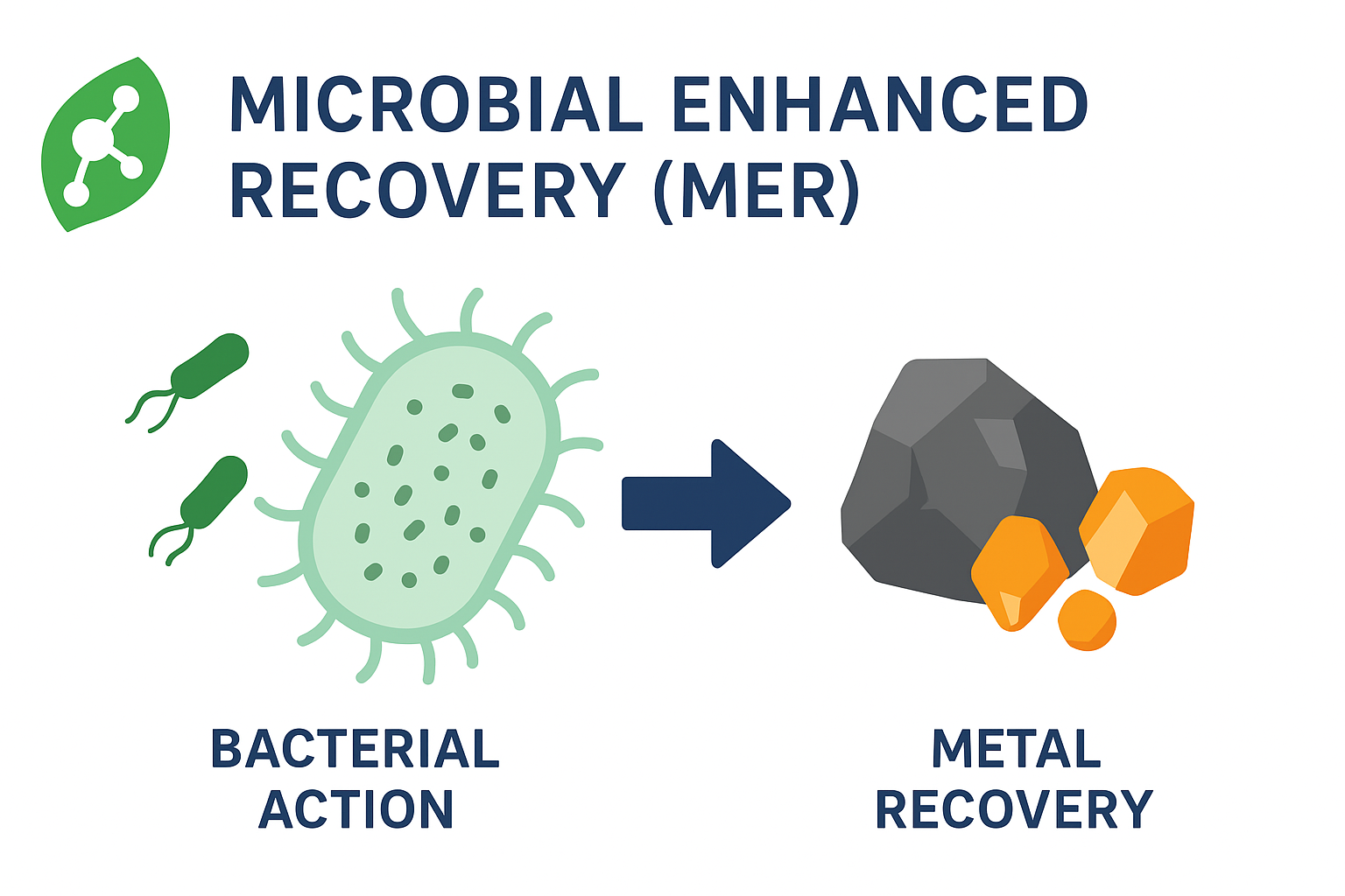 MER Technology